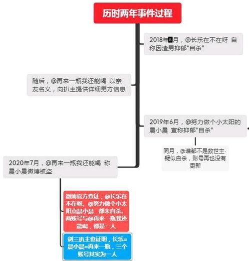 吃瓜前线818,揭秘娱乐圈幕后故事